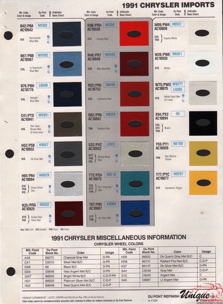 1991 Chrysler Import Paint Charts DuPont